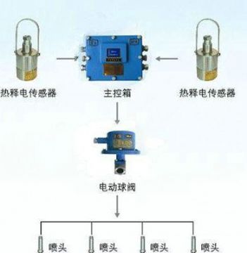 點(diǎn)擊查看詳細(xì)信息<br>標(biāo)題：大巷紅外自動(dòng)噴霧裝置 閱讀次數(shù)：5878